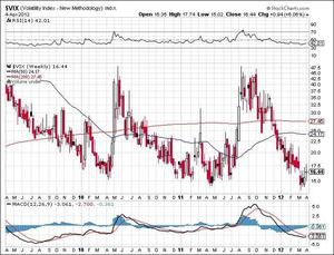 Los Mercados no perdonan